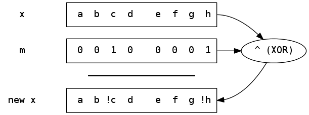generated bitmanipulation toggling